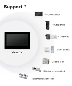 7 Inch IPS Screen Video Doorphone Wi-Fi Smart Call Panel